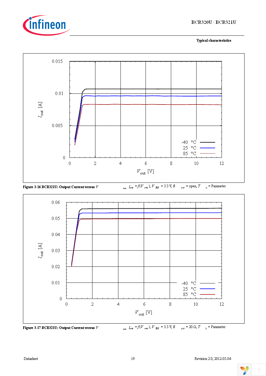 BCR320U HW LED BOARD Page 19